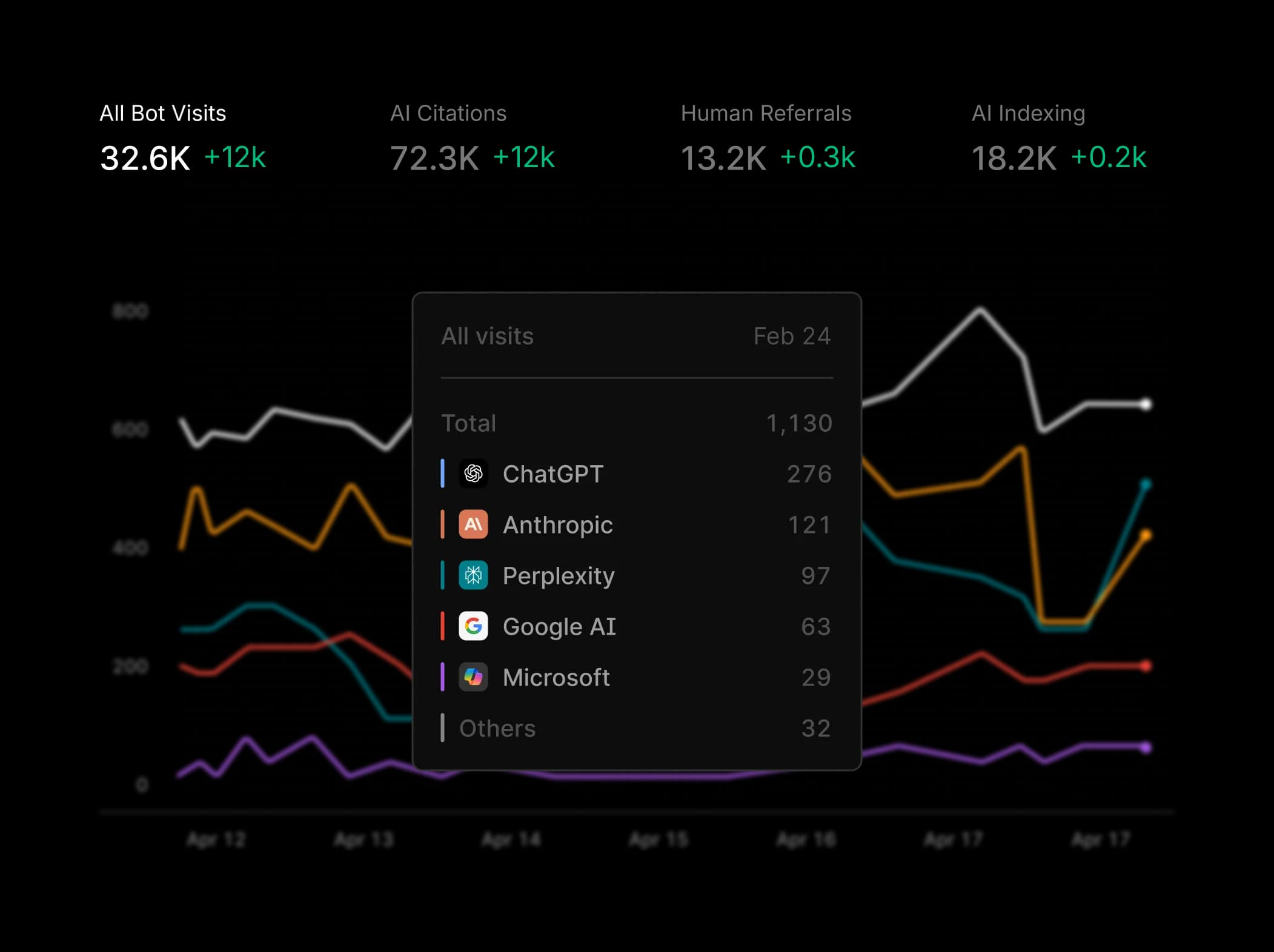 Agent Analytics interface preview
