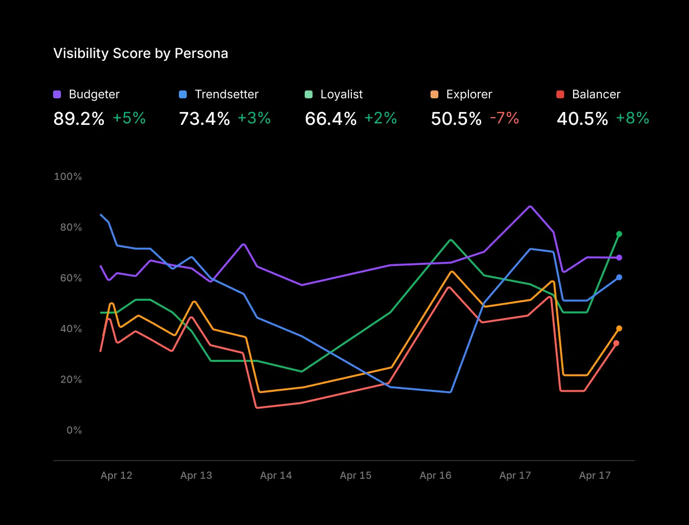 AI Search Insights interface preview