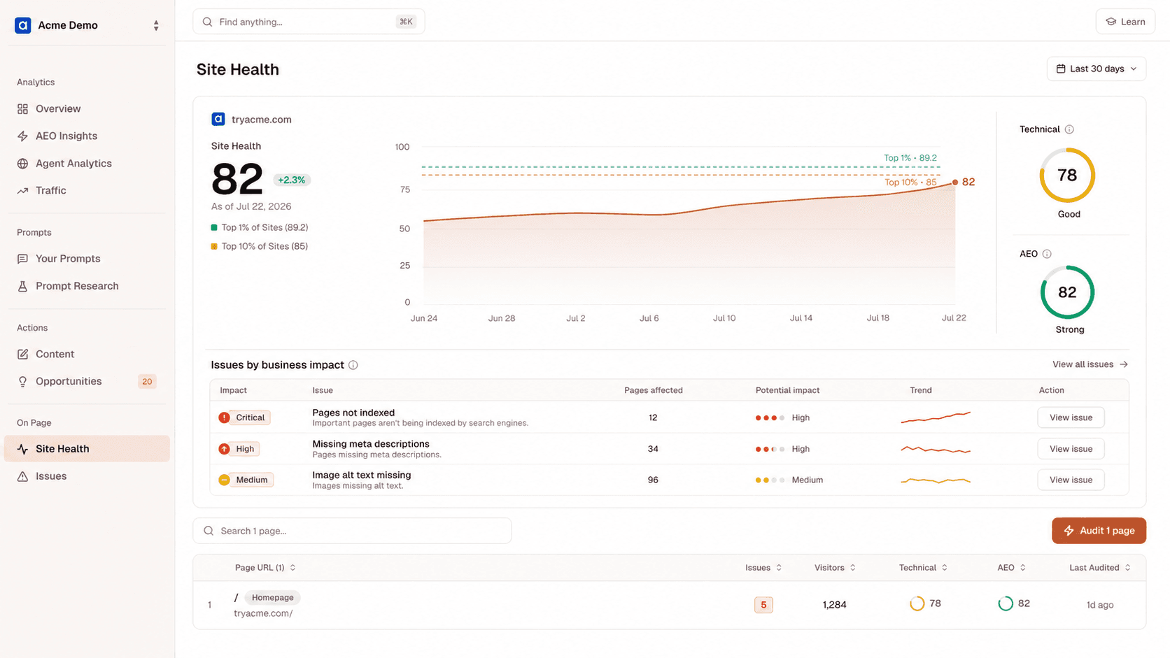 Searchly Site Health audit with technical and AEO scores