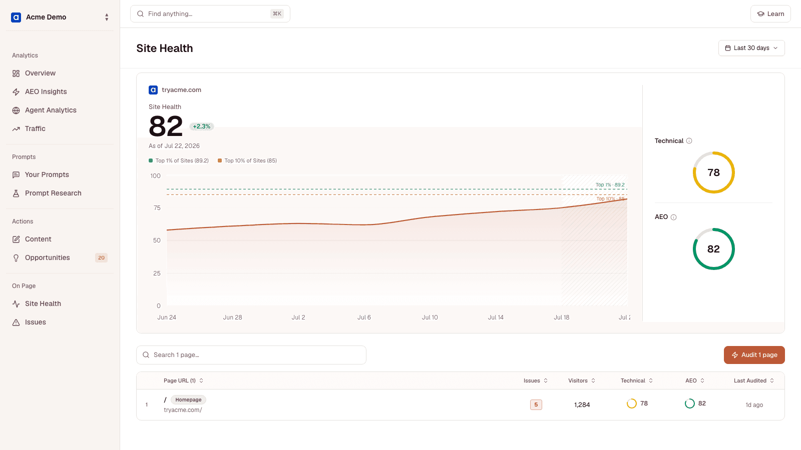 Searchly Site Health audit with technical and AEO scores