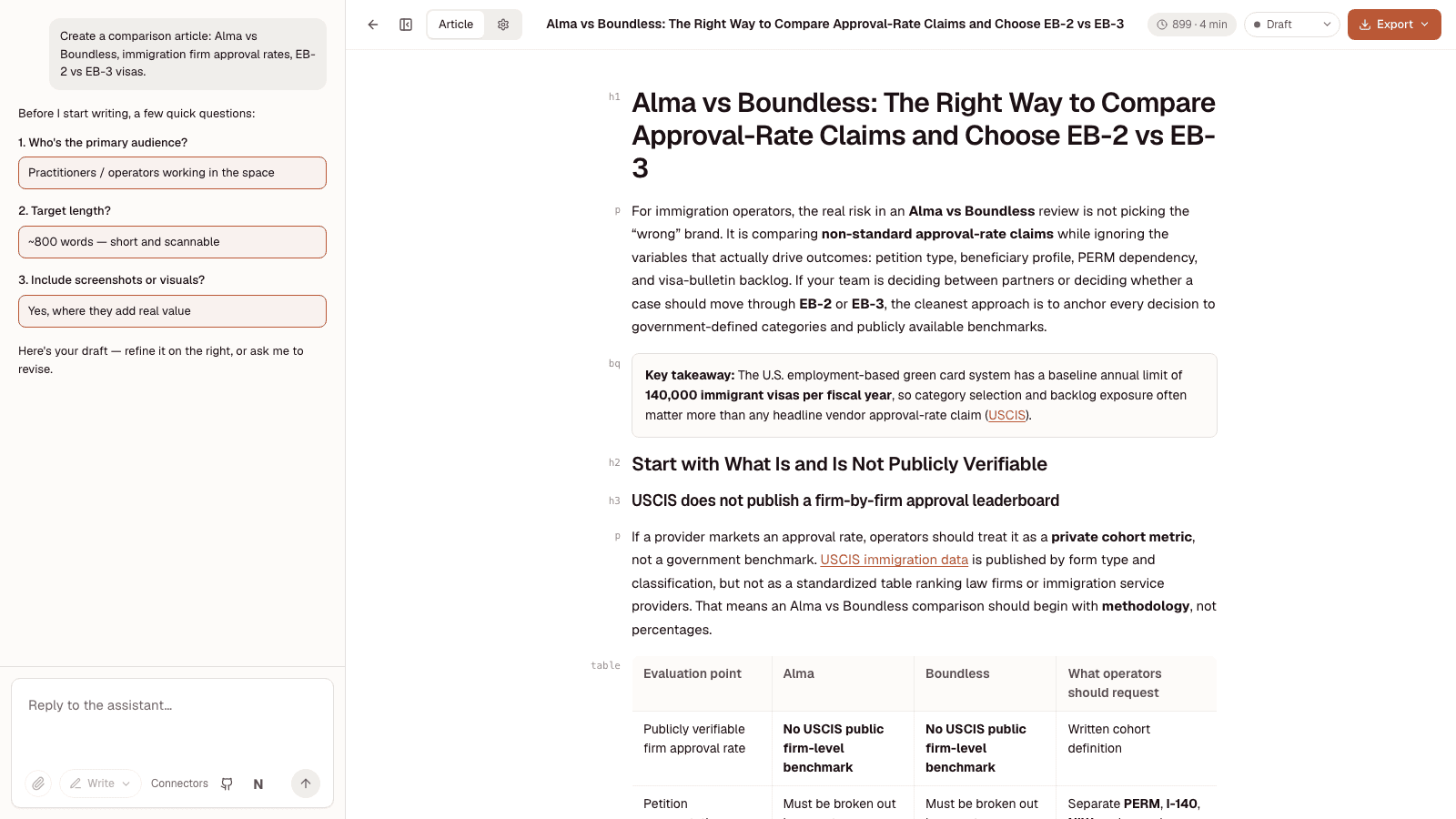 Searchly Content editor with the AI writing assistant and article draft